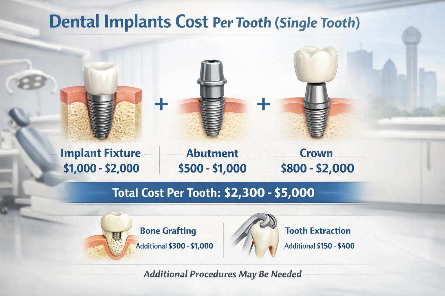 Dental Implants Cost Per Tooth (Single Tooth) Dallas 2026