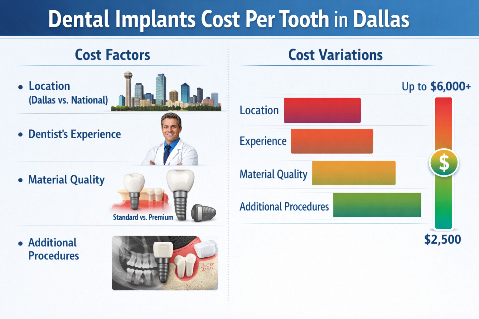 Dental Implants Cost Per Tooth (Single Tooth) Dallas 2026