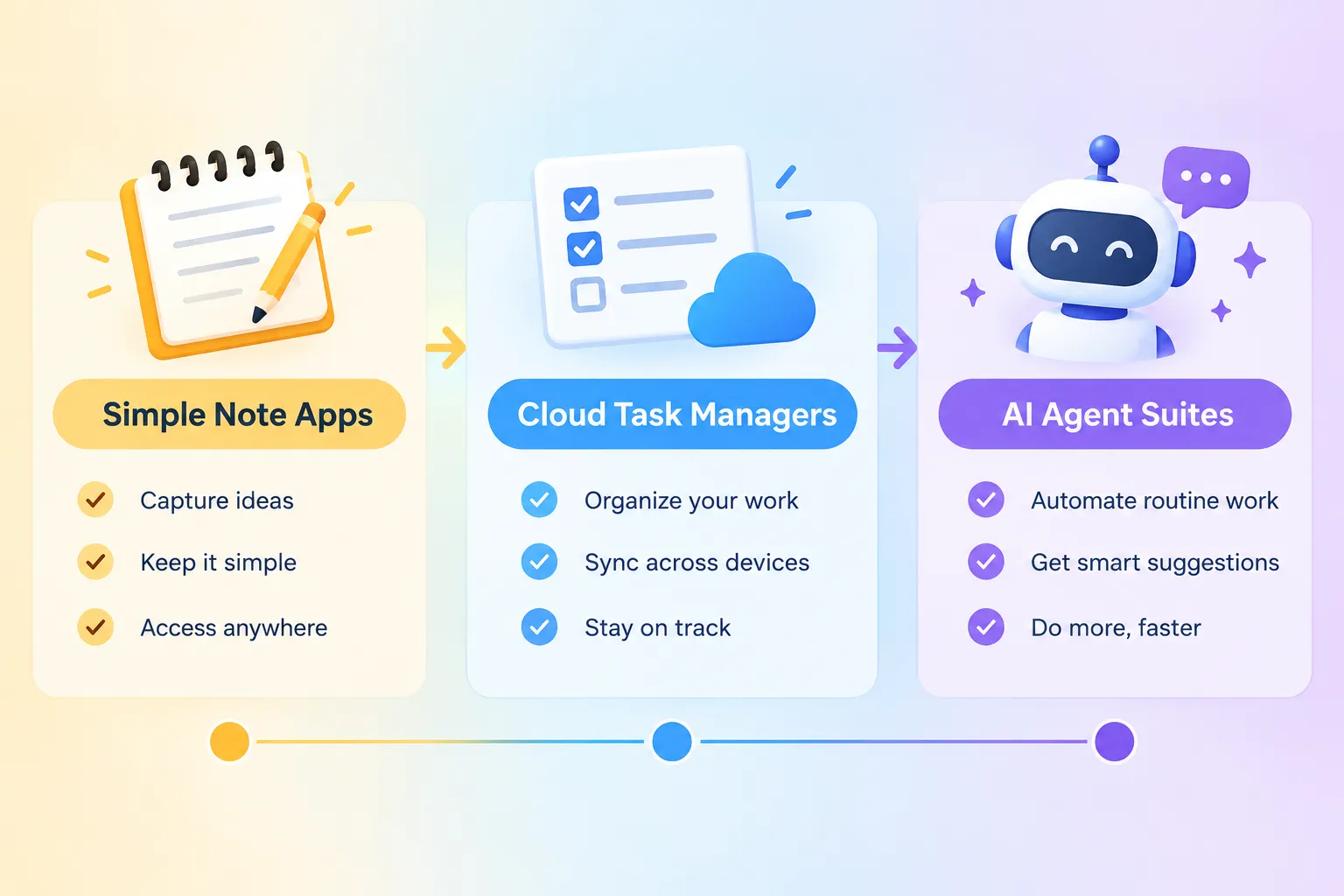 Best Apps and Software for Personal Task Management