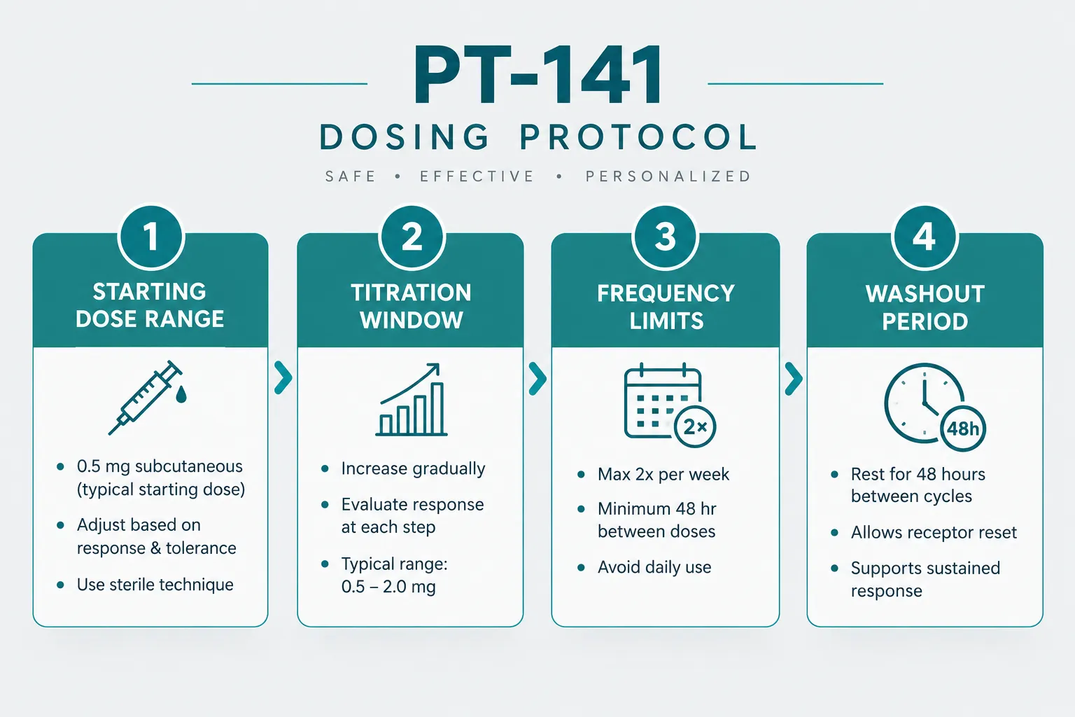 What the Approved Dose Framework Tells Researchers