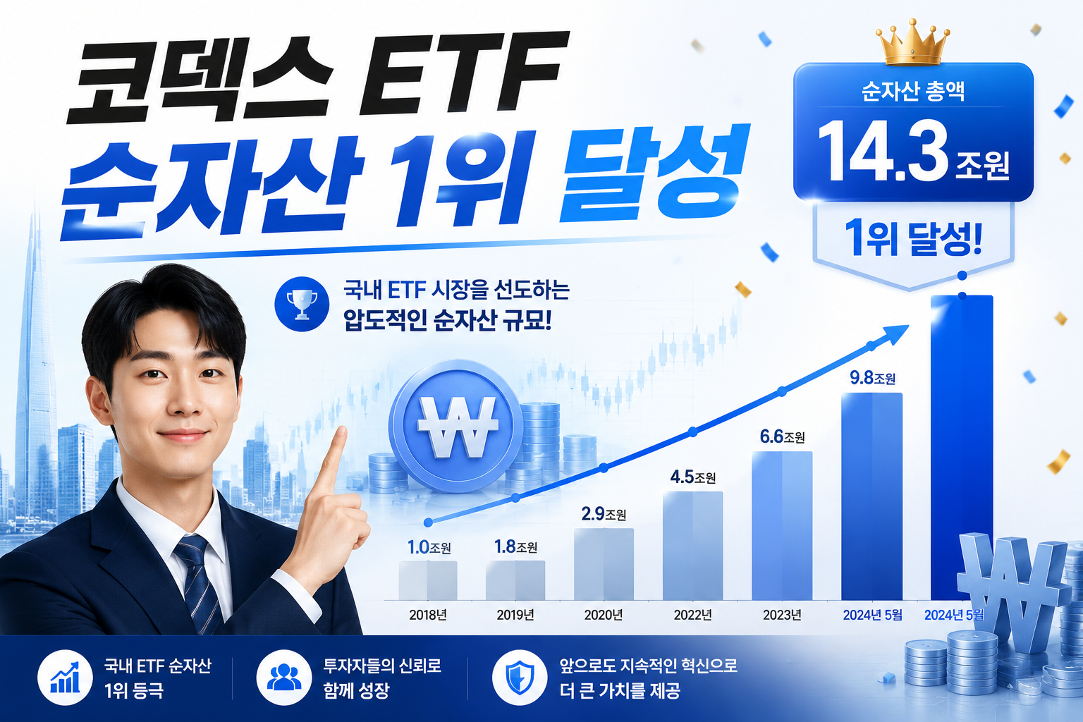 Infographic-style landscape image () showing Korean text '코덱스 ETF 순자산 1위 달성' as headline, featuring a large upward-trending