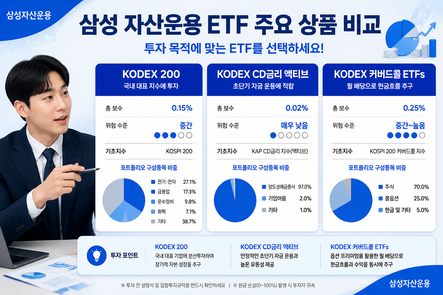 Comparison table visualization landscape () with Korean headers '삼성 자산운용 ETF 주요 상품 비교', showing side-by-side product cards