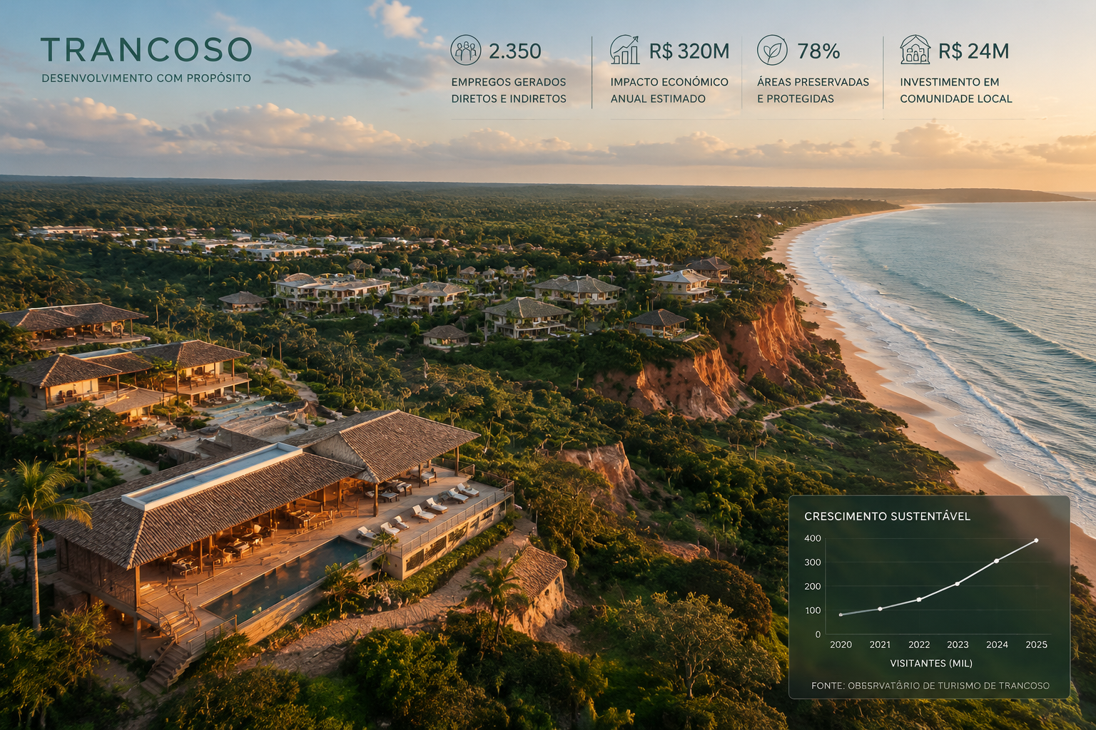 Photorealistic architectural rendering of Trancoso's transformative coastal development landscape, showcasing a contemporary