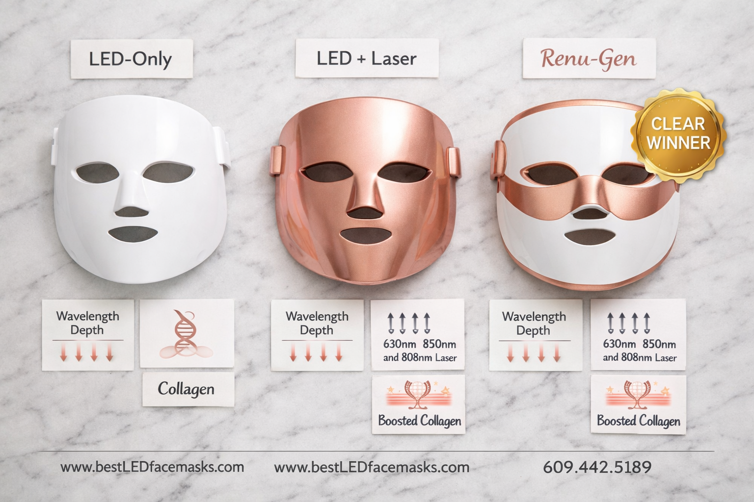 () overhead flat-lay comparison table visual showing three LED face masks side by side on a marble surface with labeled