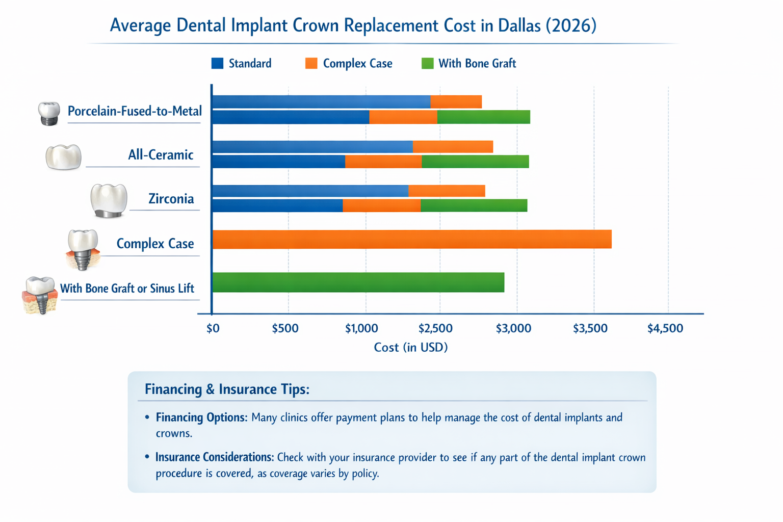 Understanding Dental Implant Crown Replacement Cost in Dallas: Your 2026 Guide