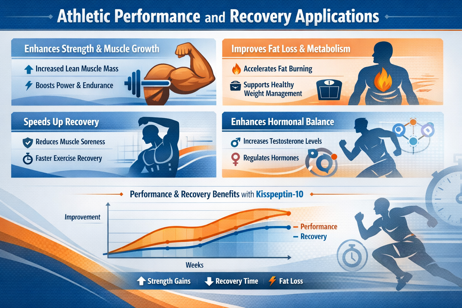 Professional landscape infographic (1536x1024) for article "Kisspeptin-10 Peptide: The Complete 2026 Research Guide for Athletes and Longevi