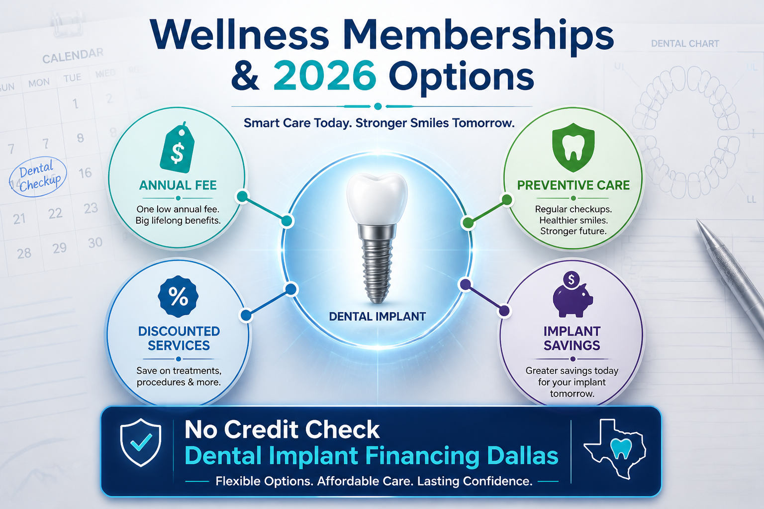 A conceptual diagram in () showing the ecosystem of dental wellness memberships and their benefits for dental implant