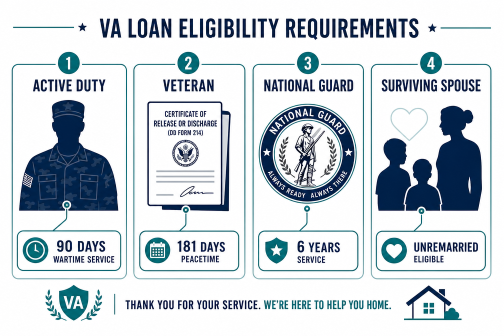 VA Loan First Time Home Buyer Rules Most Vets Never Use