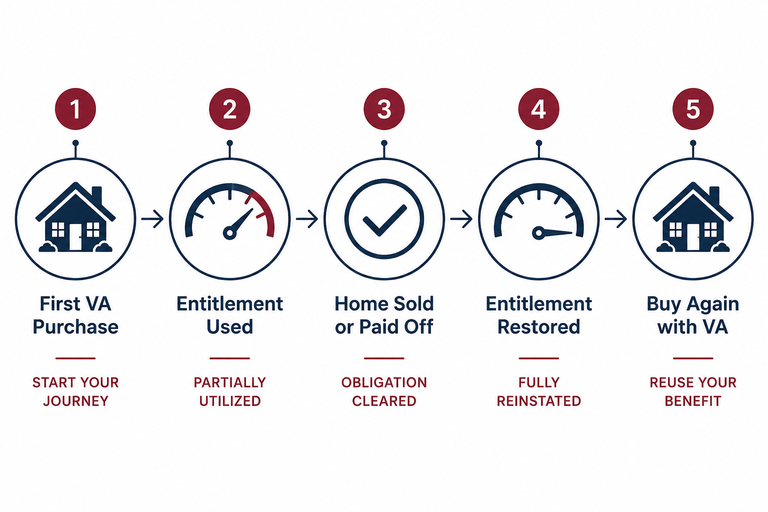 What Are VA Loan Seller Concessions and How Do They Work