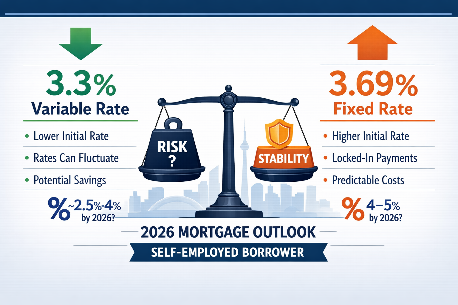 () editorial image showing detailed comparison infographic of variable versus fixed mortgage rates for 2026. Left column
