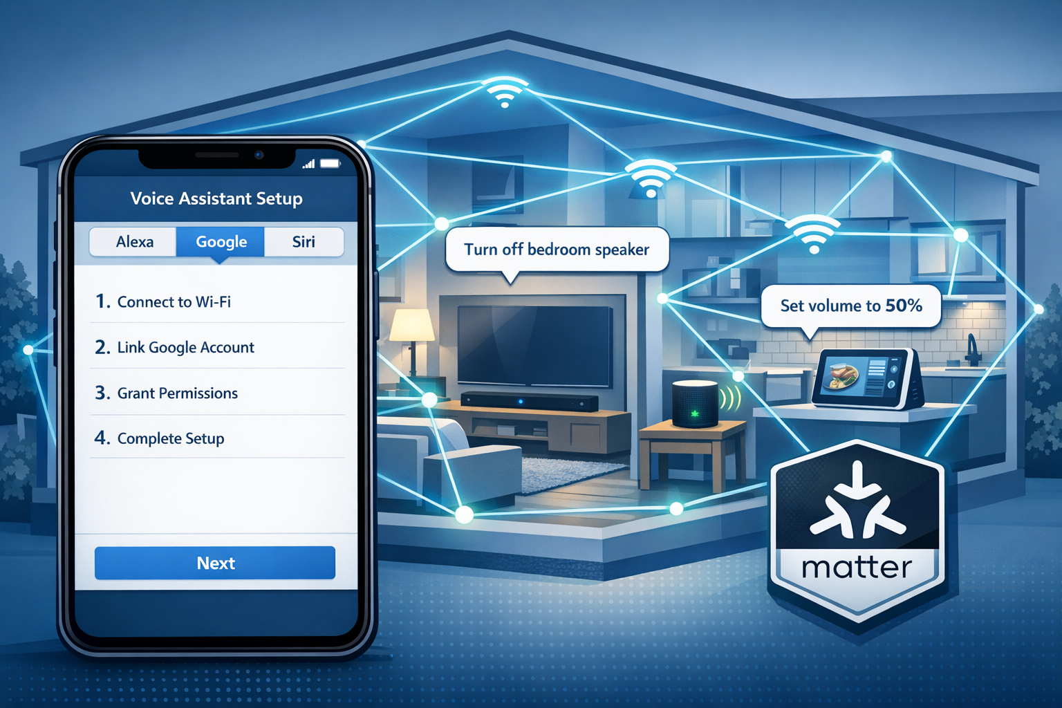 Voice Controlled Soundbars 2026 technical illustration showing smartphone screen in foreground displaying voice assistant setup interface with three tabs (Alexa, Google, Siri) and step-by-step connection wizard. Background shows cutaway view of modern home with multiple rooms visible: living room with main soundbar, bedroom with satellite speaker, kitchen with smart display, all connected via illustrated Wi-Fi mesh network lines glowing in blue. Floating UI elements show voice commands like 'Play music in living room', 'Set volume to 50%', 'Turn off bedroom speaker'. Matter protocol logo badge prominently displayed. Color scheme: tech blue, interface white, connectivity green, modern gray. Infographic style with clean lines, professional technical documentation aesthetic, educational diagram quality.