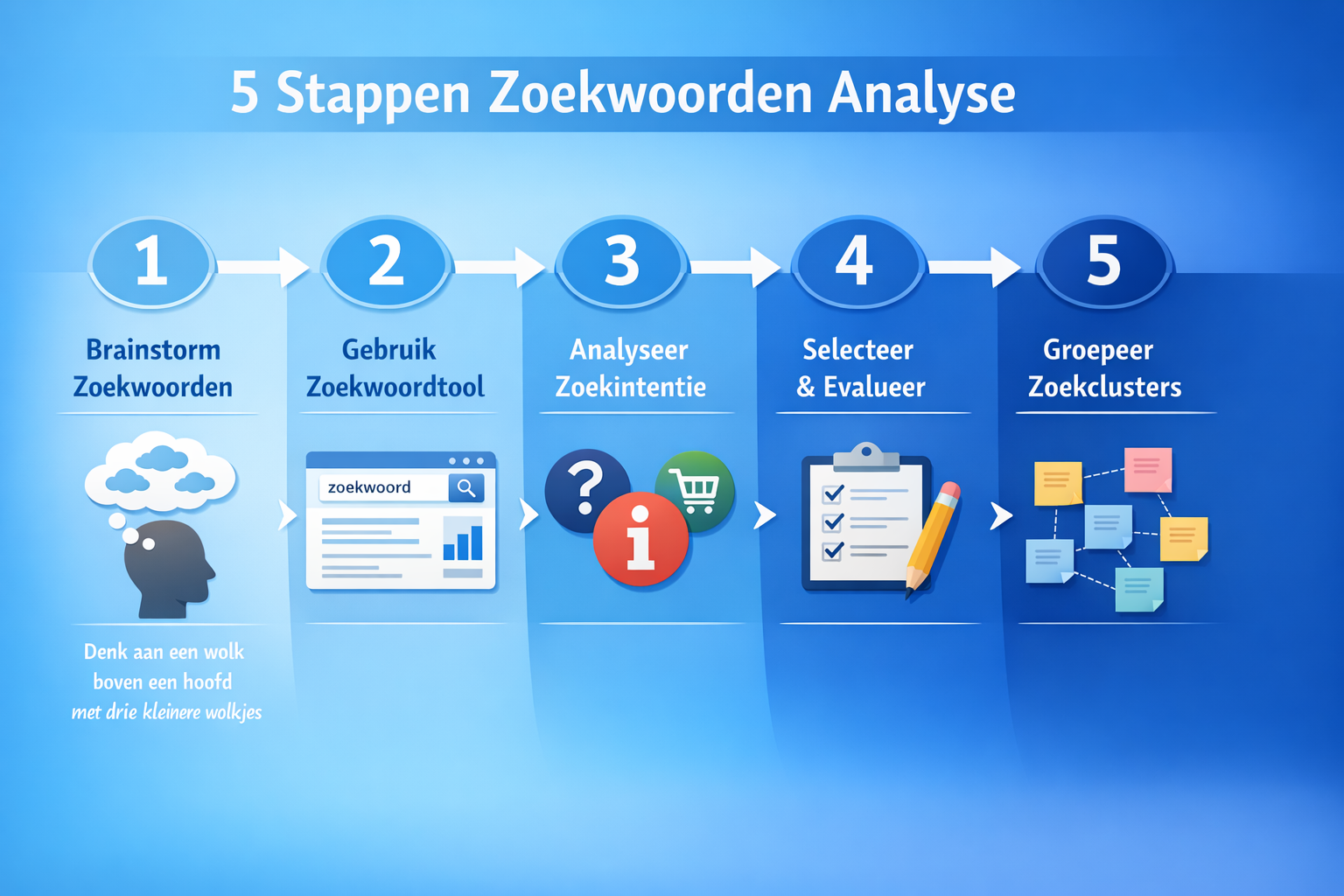CRITICAL: ALL text, labels, headlines, annotations, and overlays in this image MUST be written in DUTCH. Do NOT use any English text. Every 