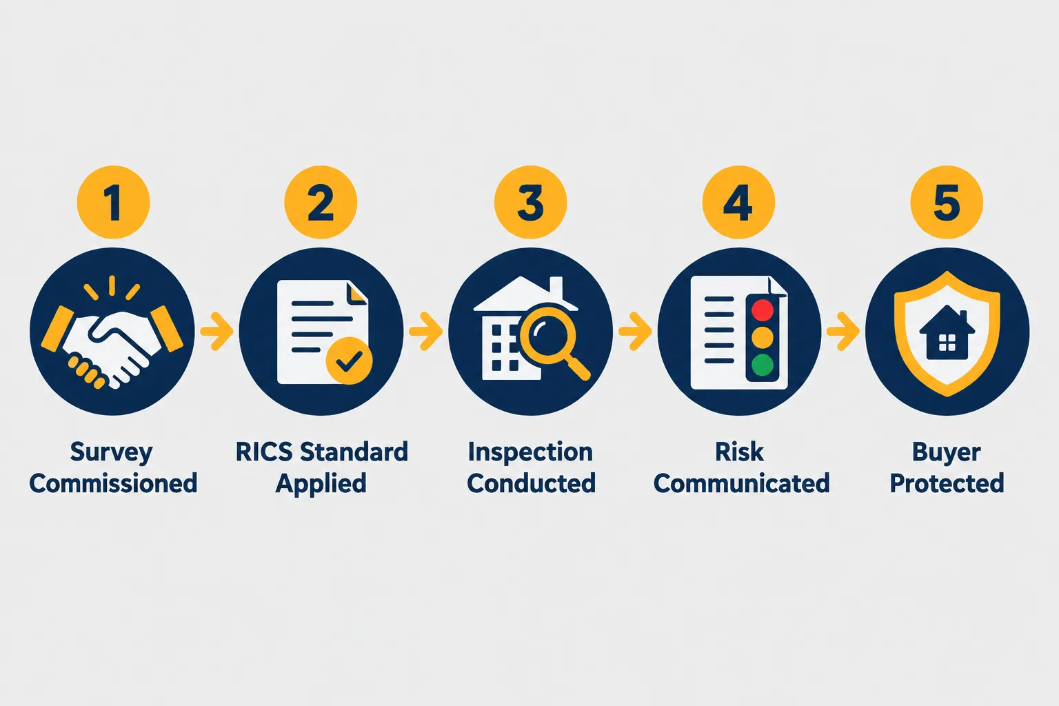 Ethics in Action: Independence, Cladding, AI, and Measurement