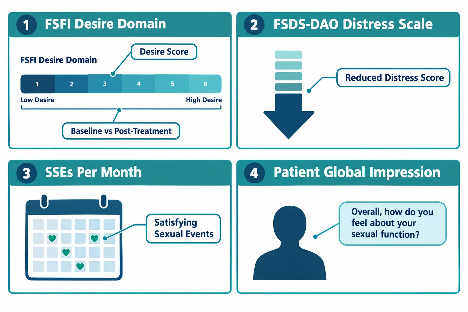 Clinical Endpoints in Women: What the Pivotal Trials Actually Measured