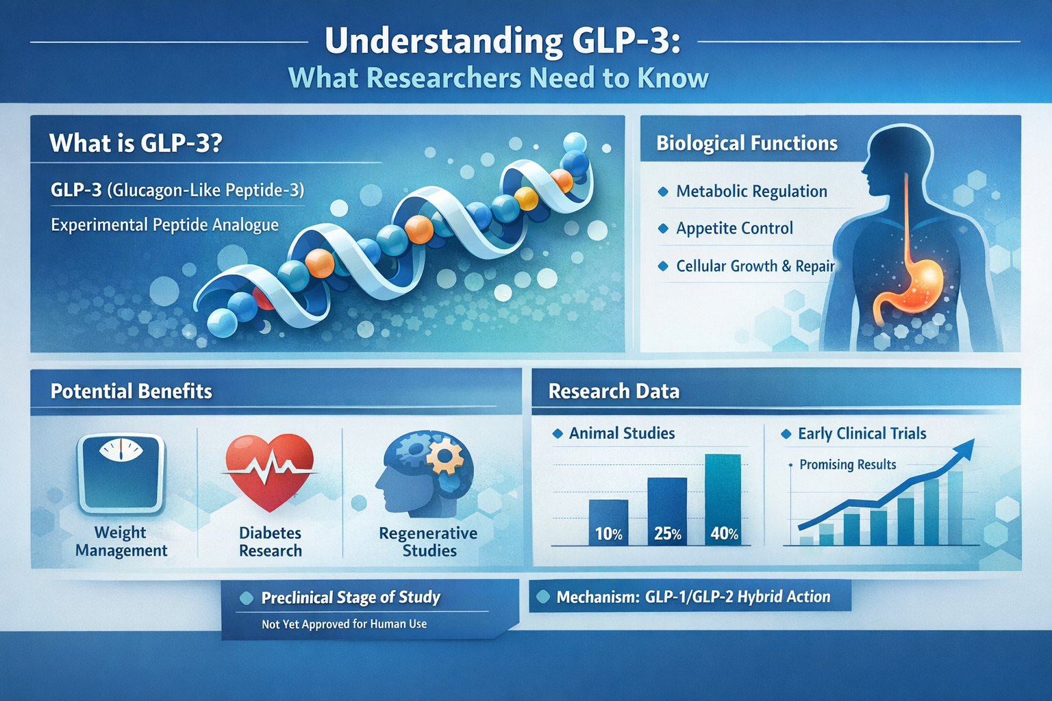 Professional landscape infographic (1536x1024) for article "Where to Buy GLP-3: Your Complete 2026 Guide to Sourcing Research-Grade Peptides