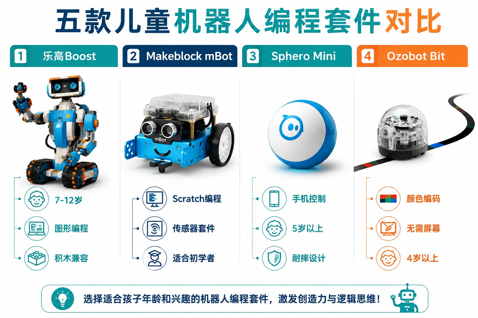 儿童学习编程的最佳机器人套件有哪些