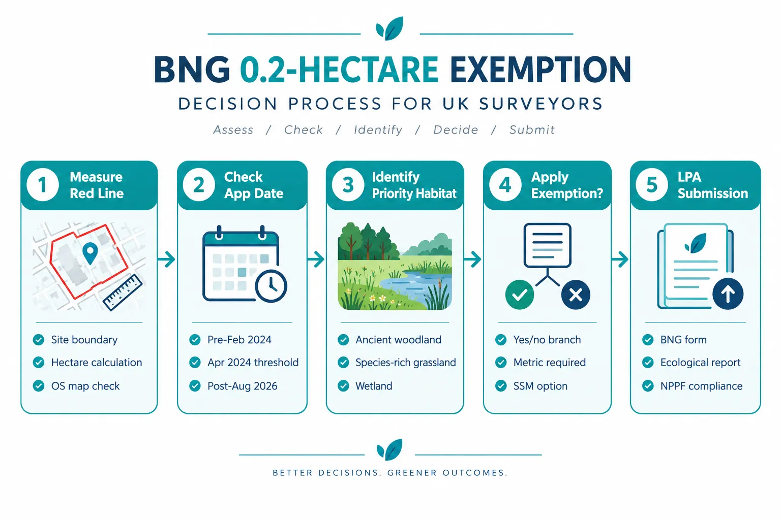 What the 0.2-Hectare Exemption Actually Says