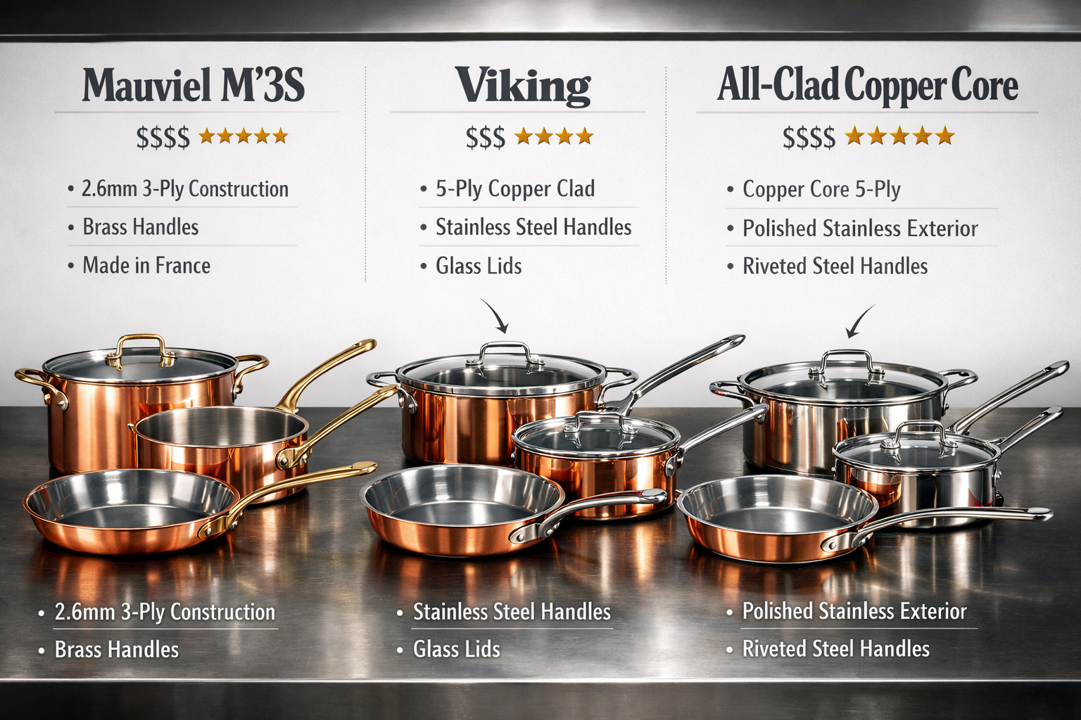 Landscape format (1536x1024) detailed comparison image showing three premium copper cookware sets side by side on professional kitchen count