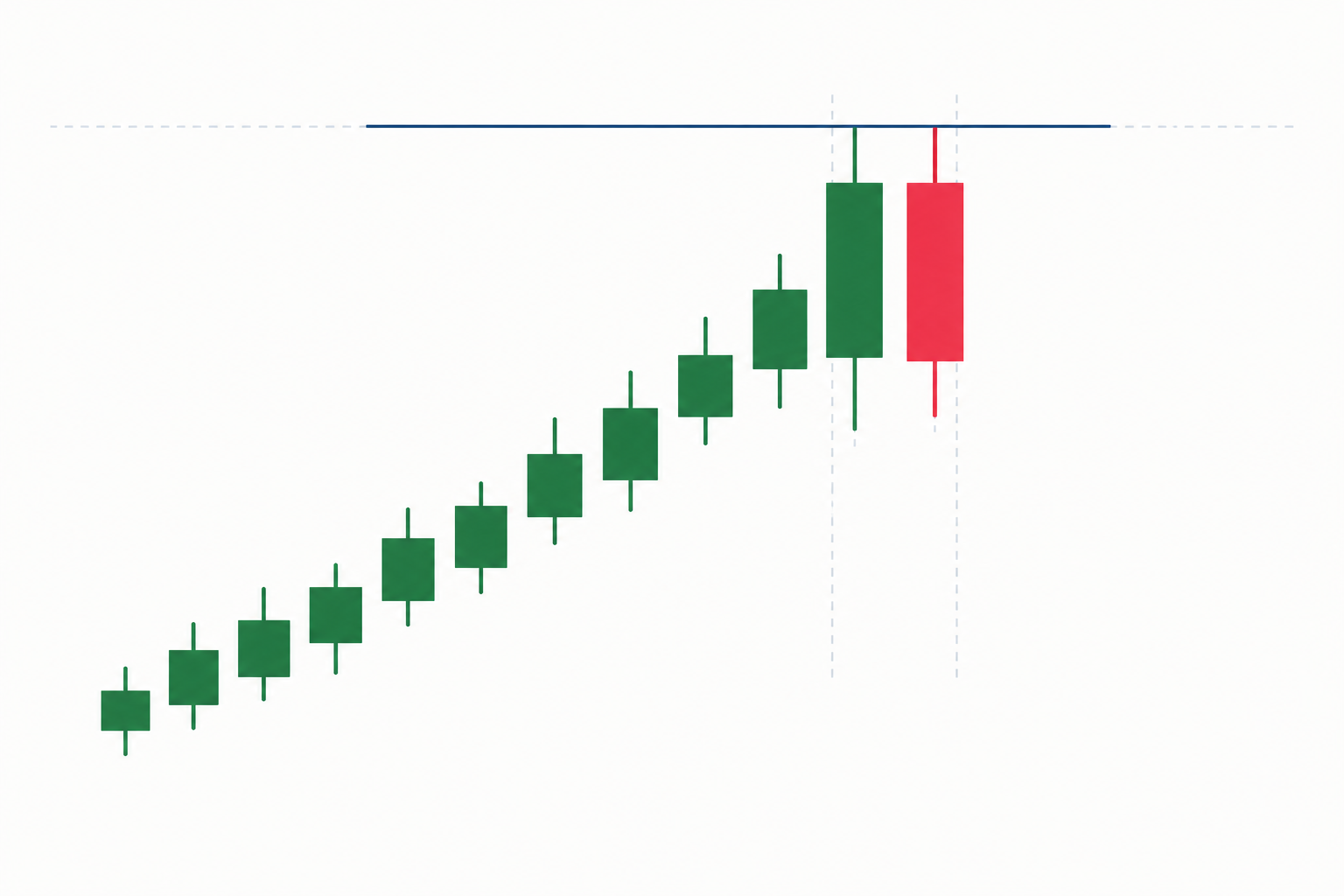 What are tweezer top candlestick patterns?