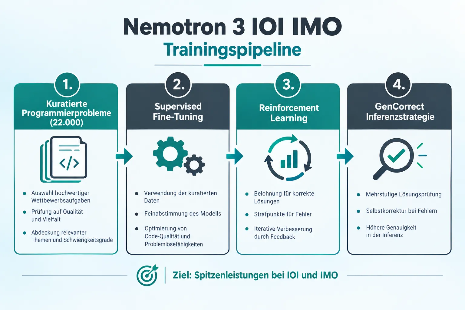 IOI 2025 als Referenzpunkt: Wie groß ist der Fortschritt wirklich?