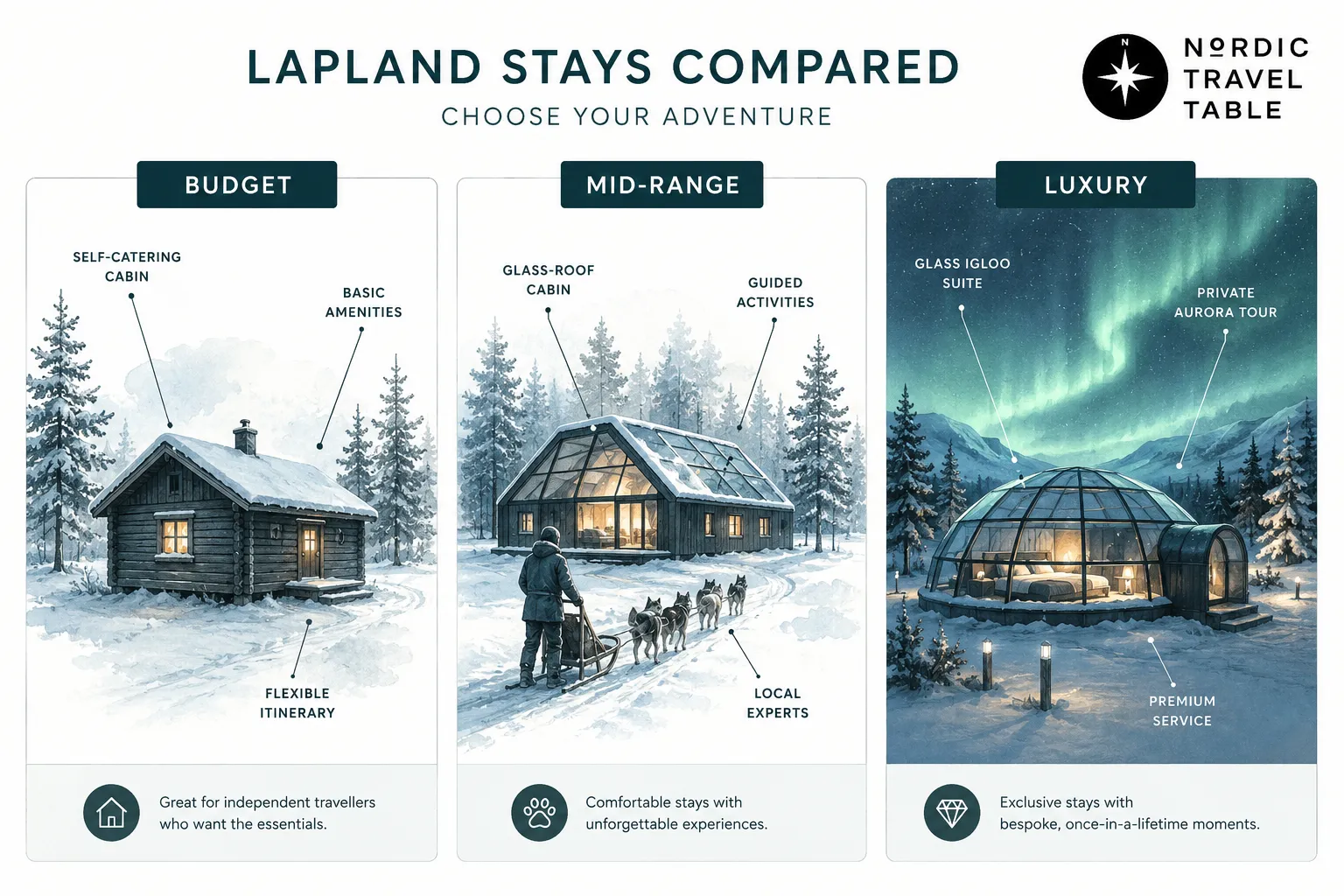 What's Included in a Typical Lapland Holiday Package