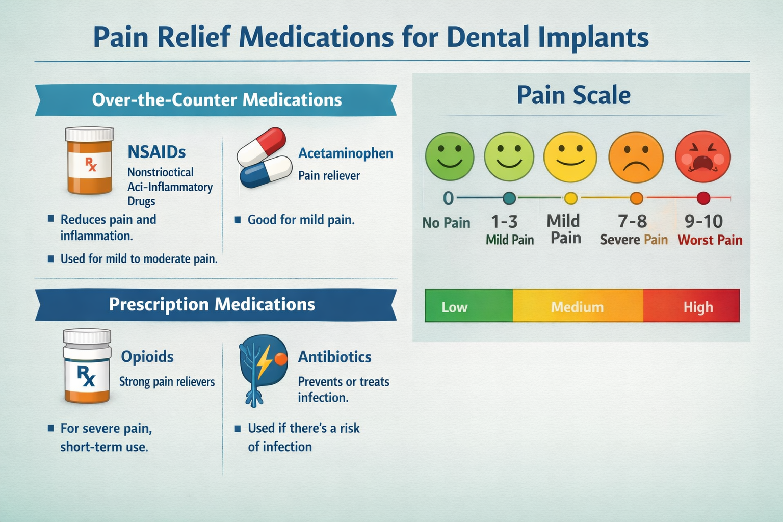 Comprehensive Guide to Pain Relief After Dental Implants
