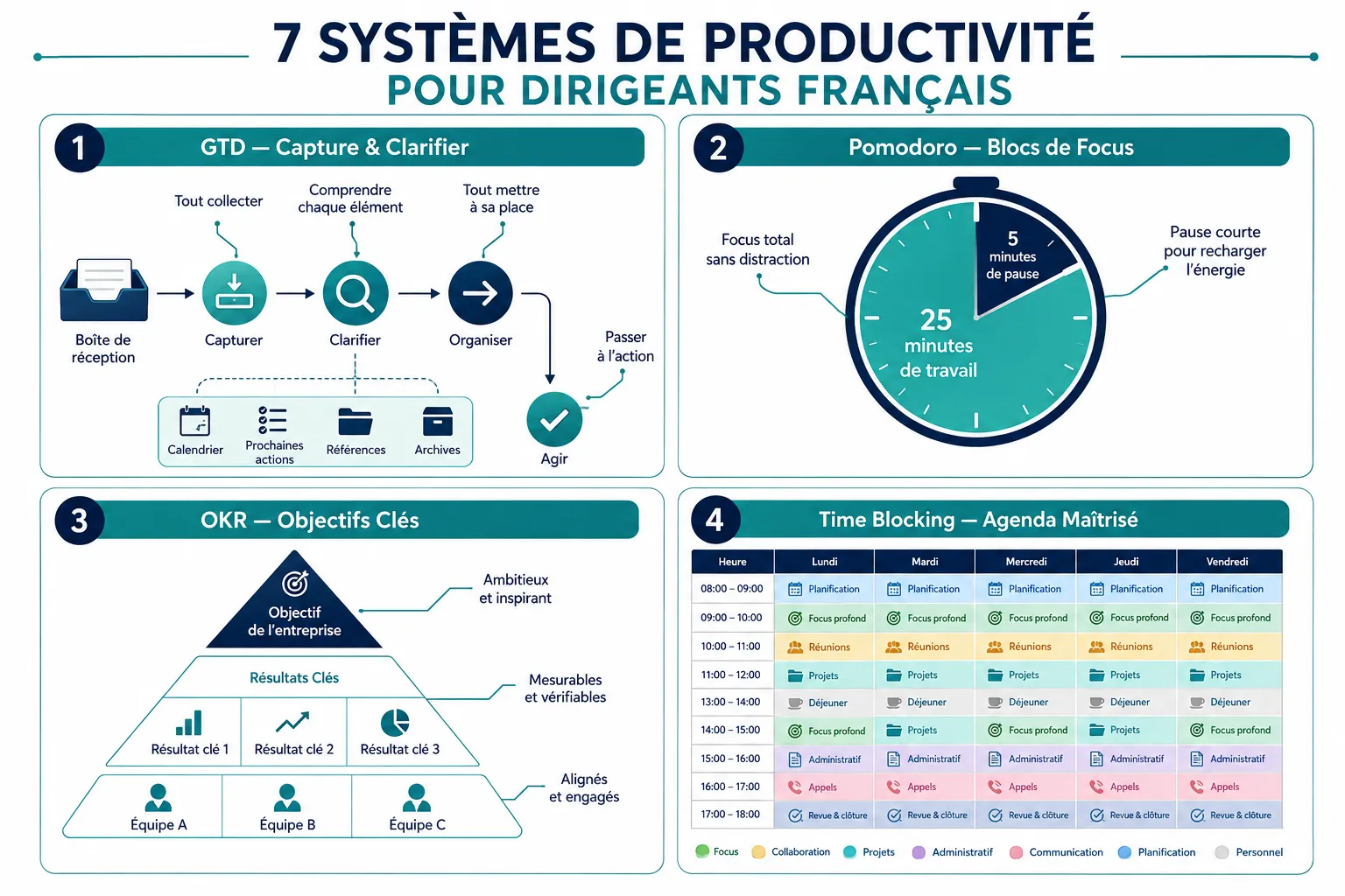 Qu'est-ce qu'un système de productivité et pourquoi les dirigeants français y ont-ils recours