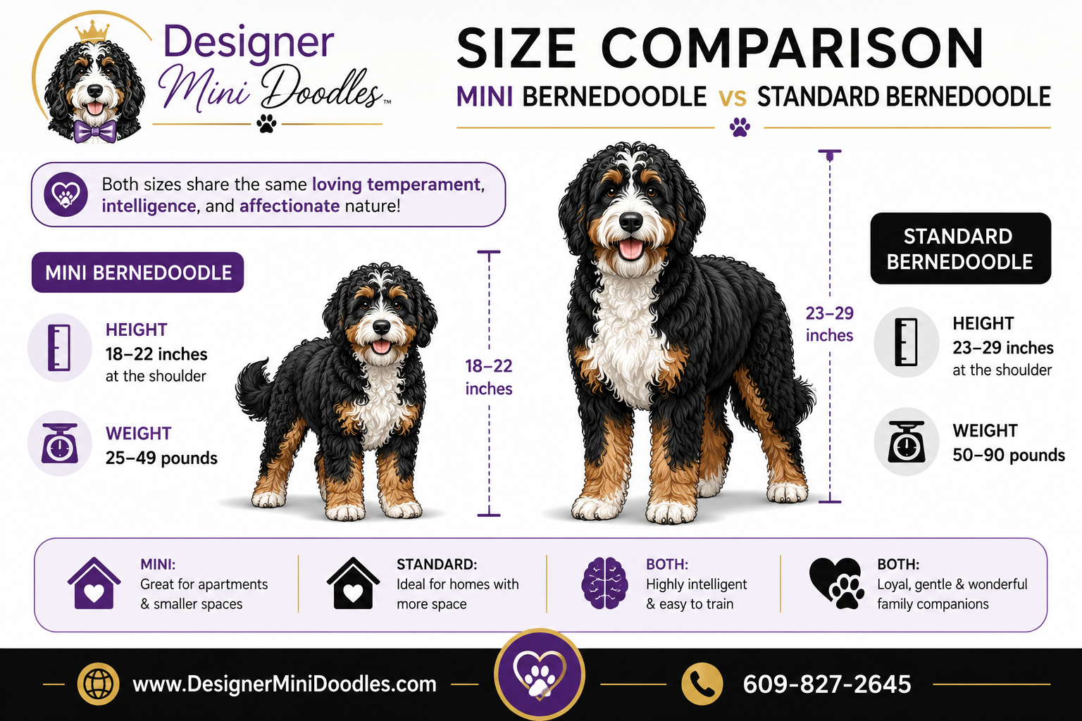 Are mini bernedoodles good with kids and other pets?