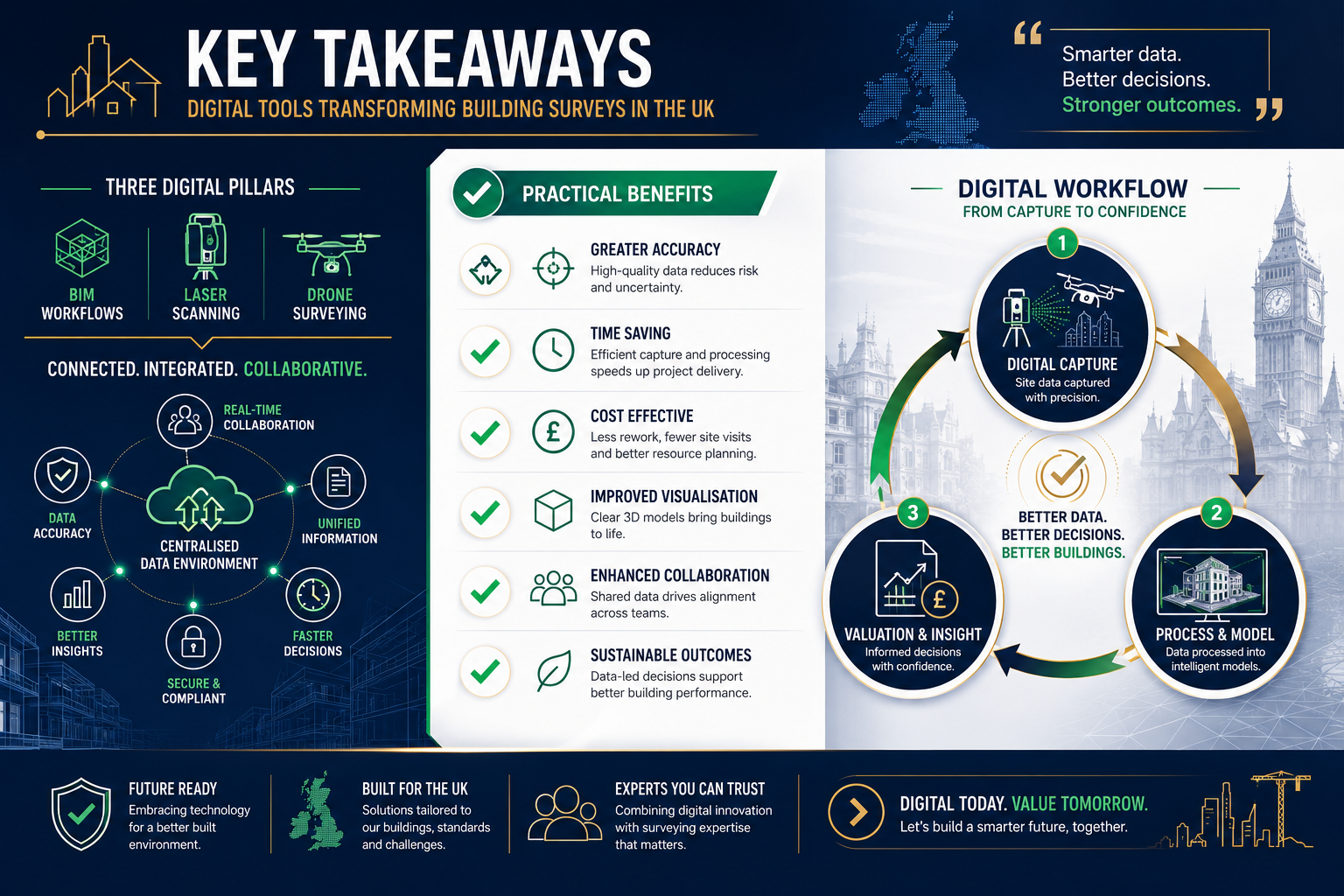 Key Takeaways
