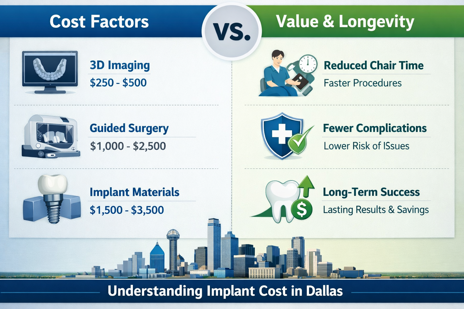 () image presenting a financial infographic or comparison chart. One side of the image features a 'Cost Factors' column with