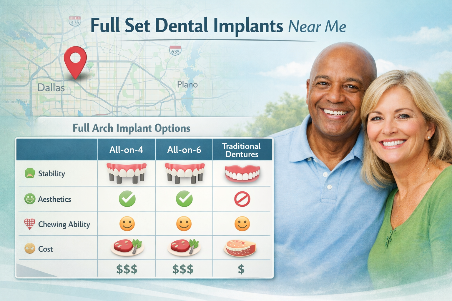 Full Set Dental Implants Near Me