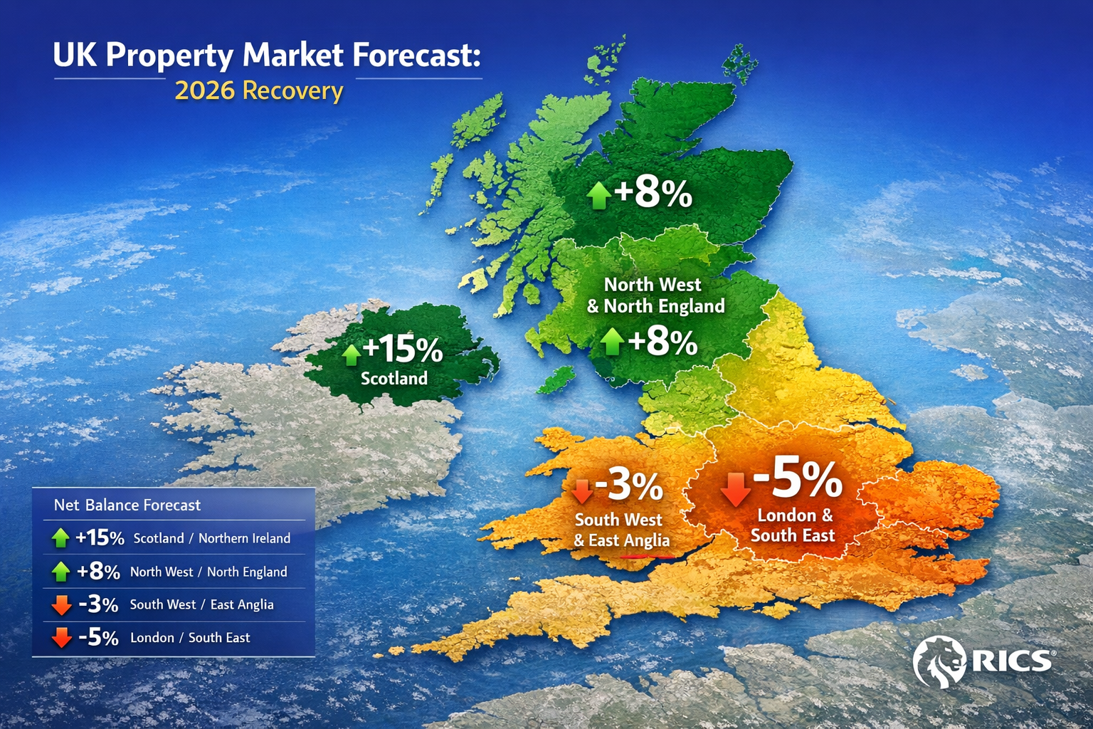 Detailed landscape format (1536x1024) infographic showing UK map with color-coded regional price performance zones for 2026 recovery. Scotla