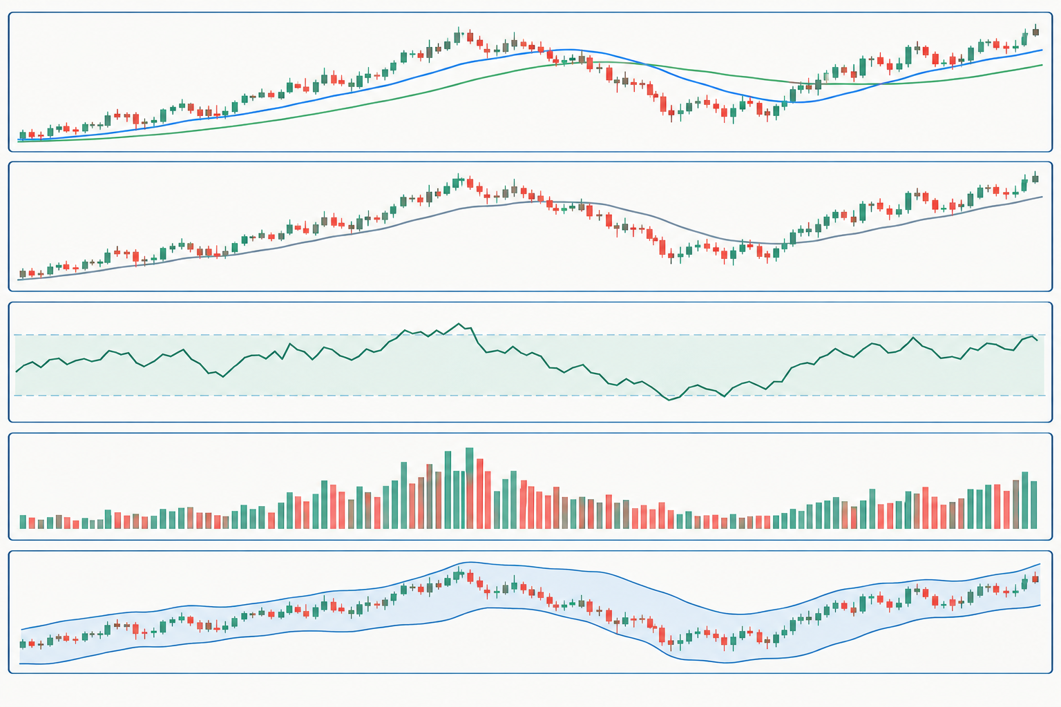 Which 5 indicators do Nasdaq traders watch on a qqq tradingview chart?