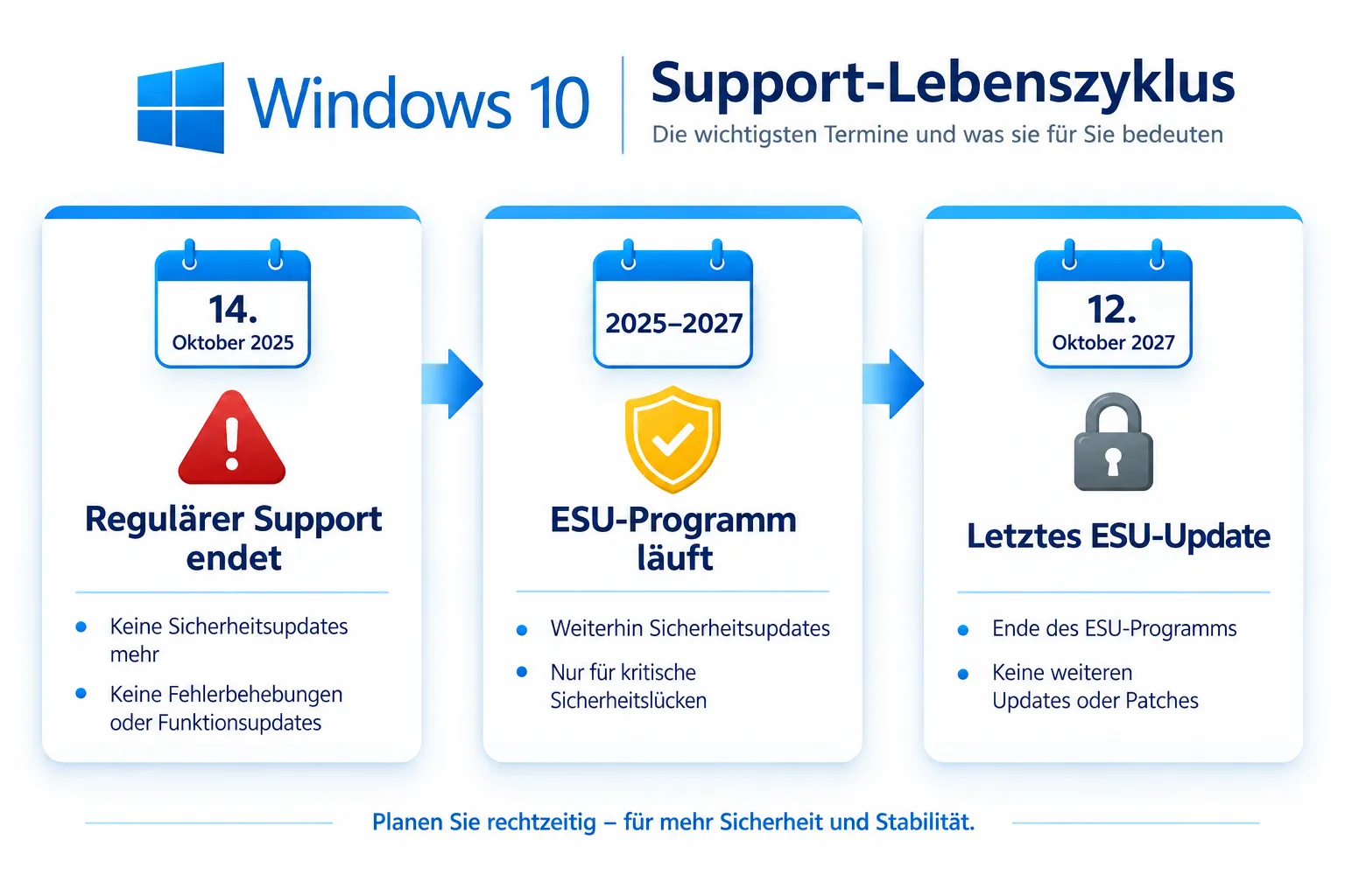 Wann der Umstieg auf Windows 11 die bessere Wahl ist