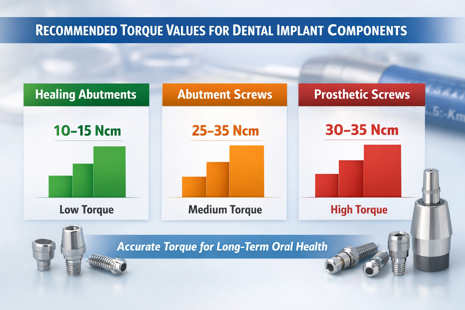 Implant Torque Test: Ensuring Your Dental Implant's Stability in 2026