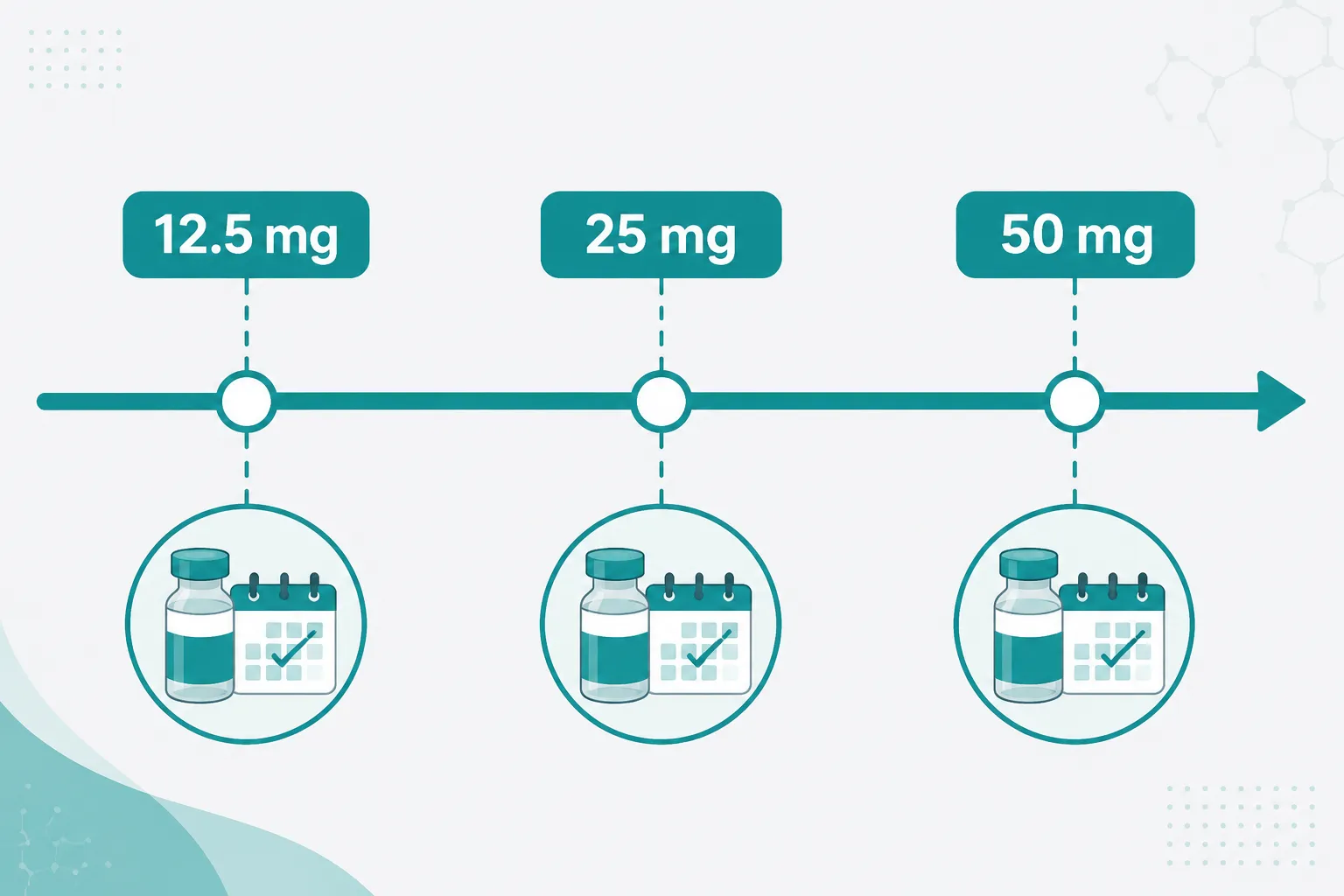 Dosing Considerations: Converting Between Free Base and Citrate Salt