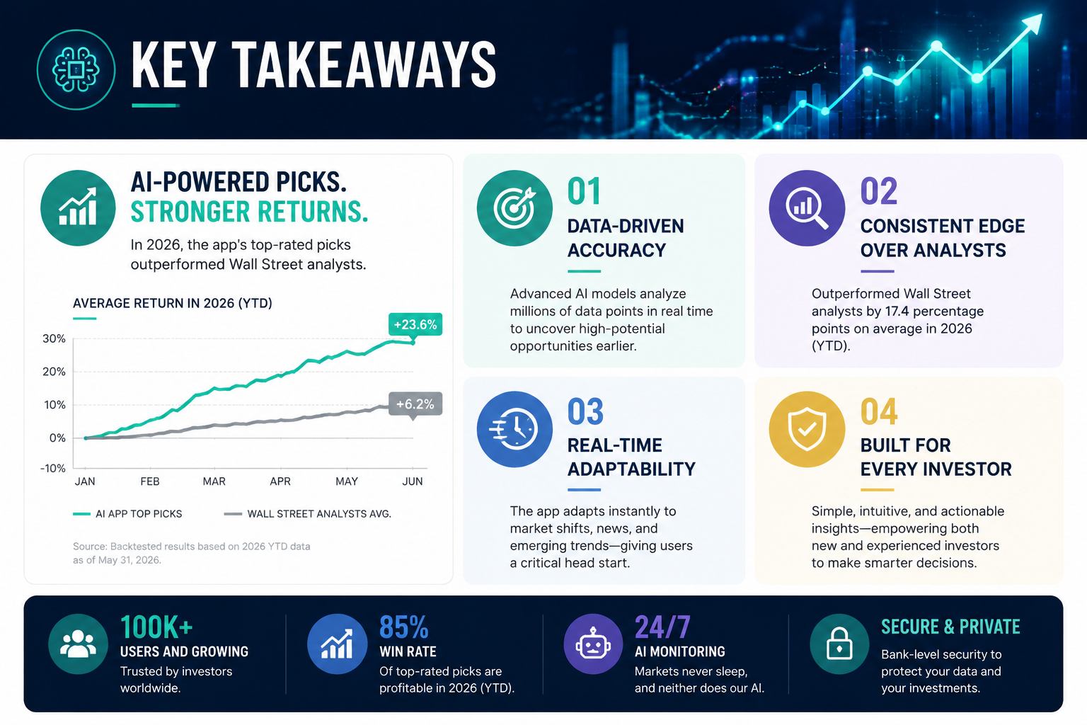 Key Takeaways