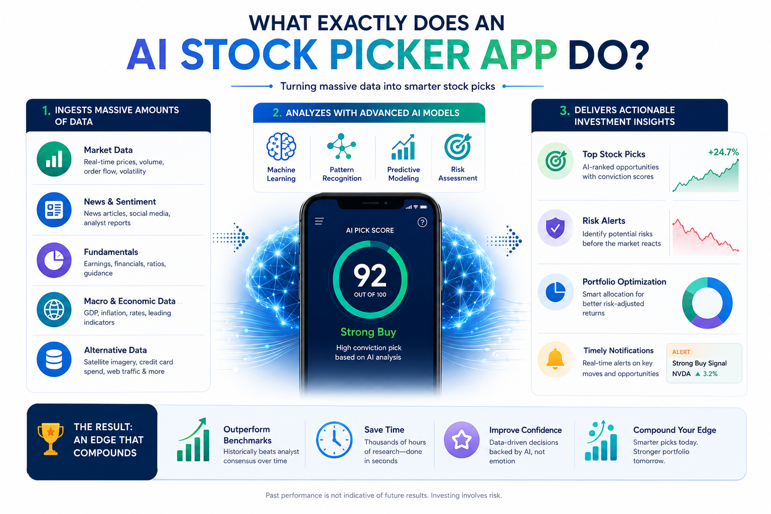 The AI Stock Picker App Quietly Outperforming Wall Street Analysts in 2026