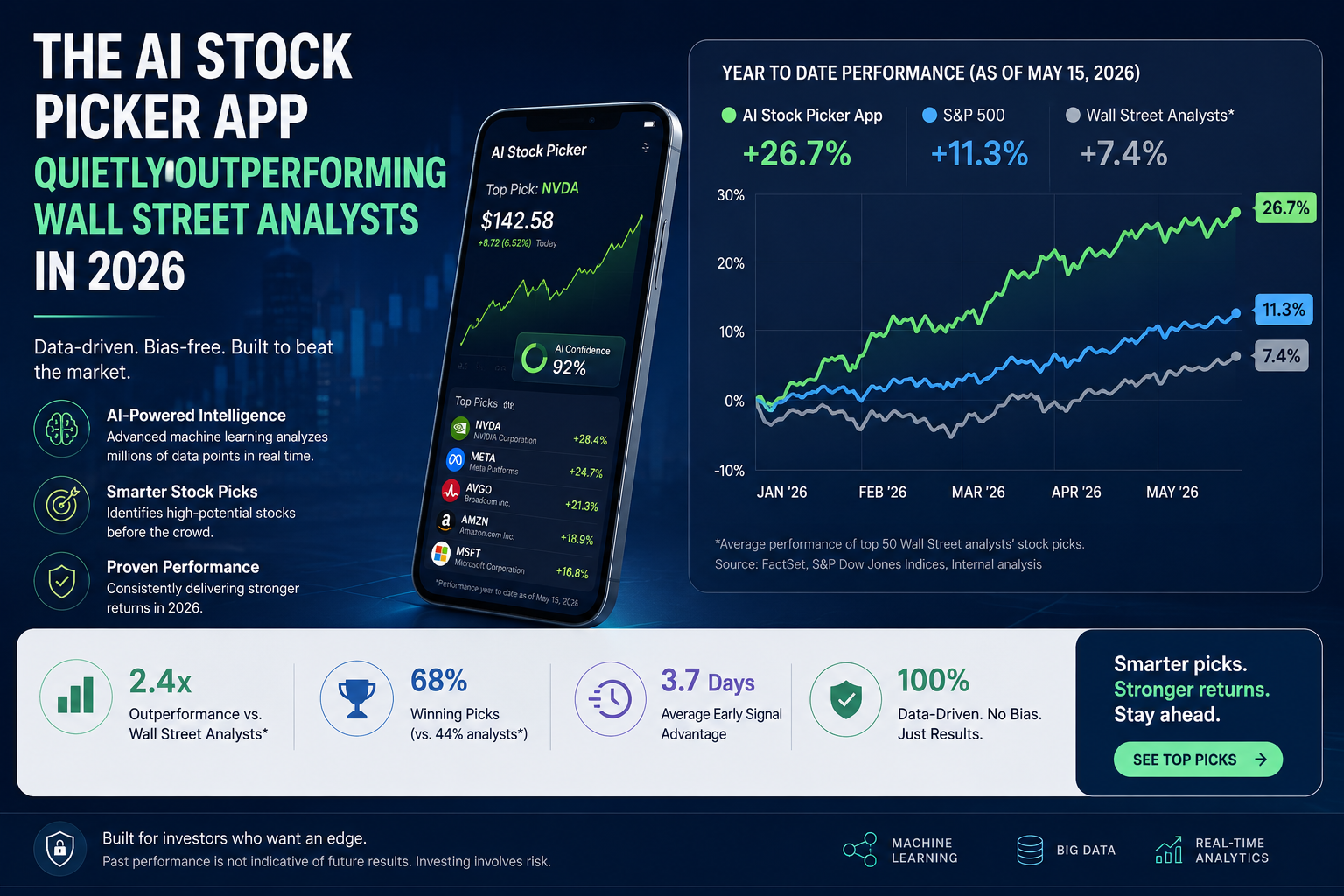 Is It Safe for Beginners, or Just for Experienced Investors?