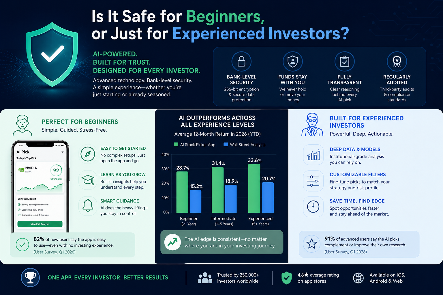 What Kind of Returns Has It Actually Generated in Real Trading?