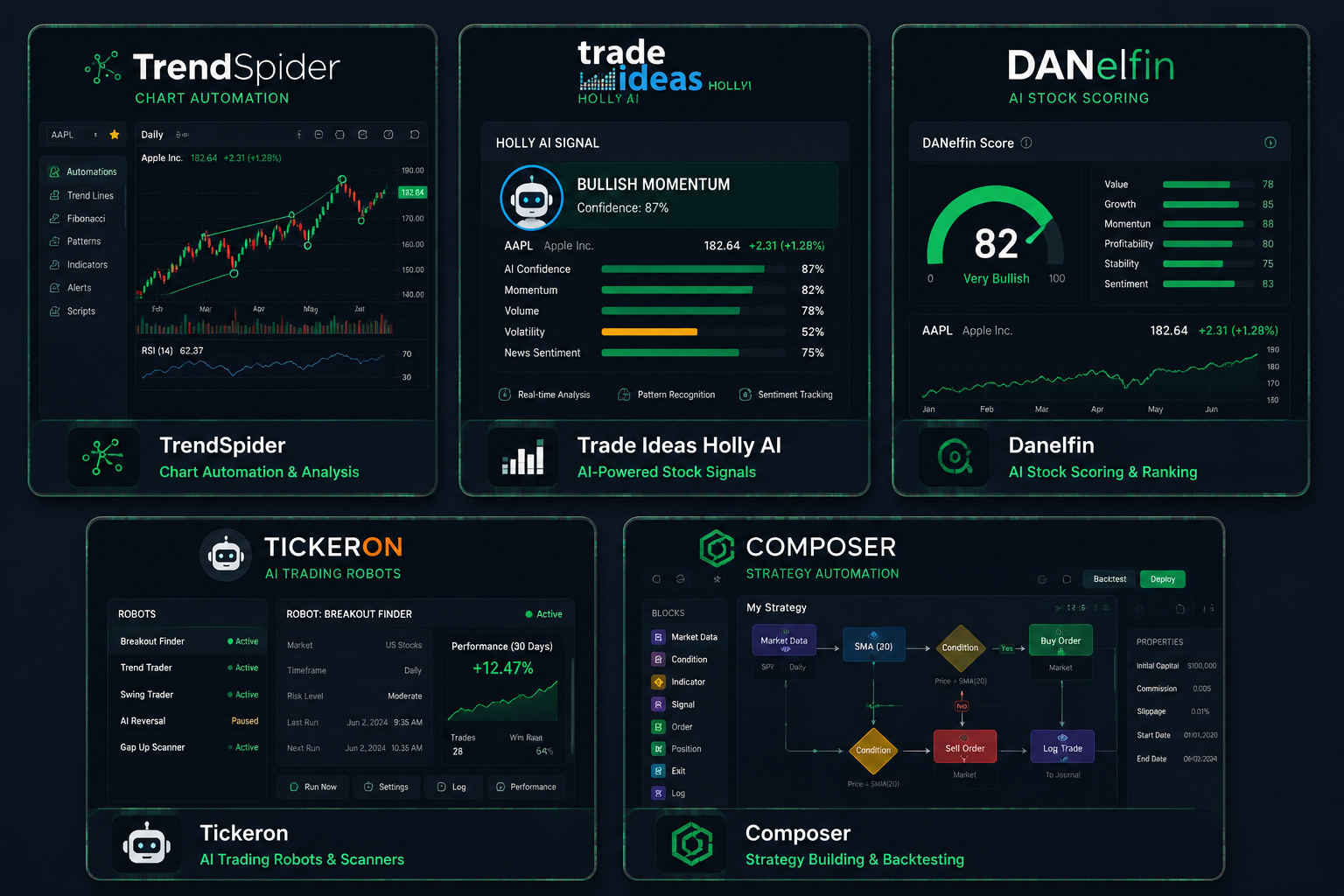 What Are the Real Risks of Using AI for Stock Trading
