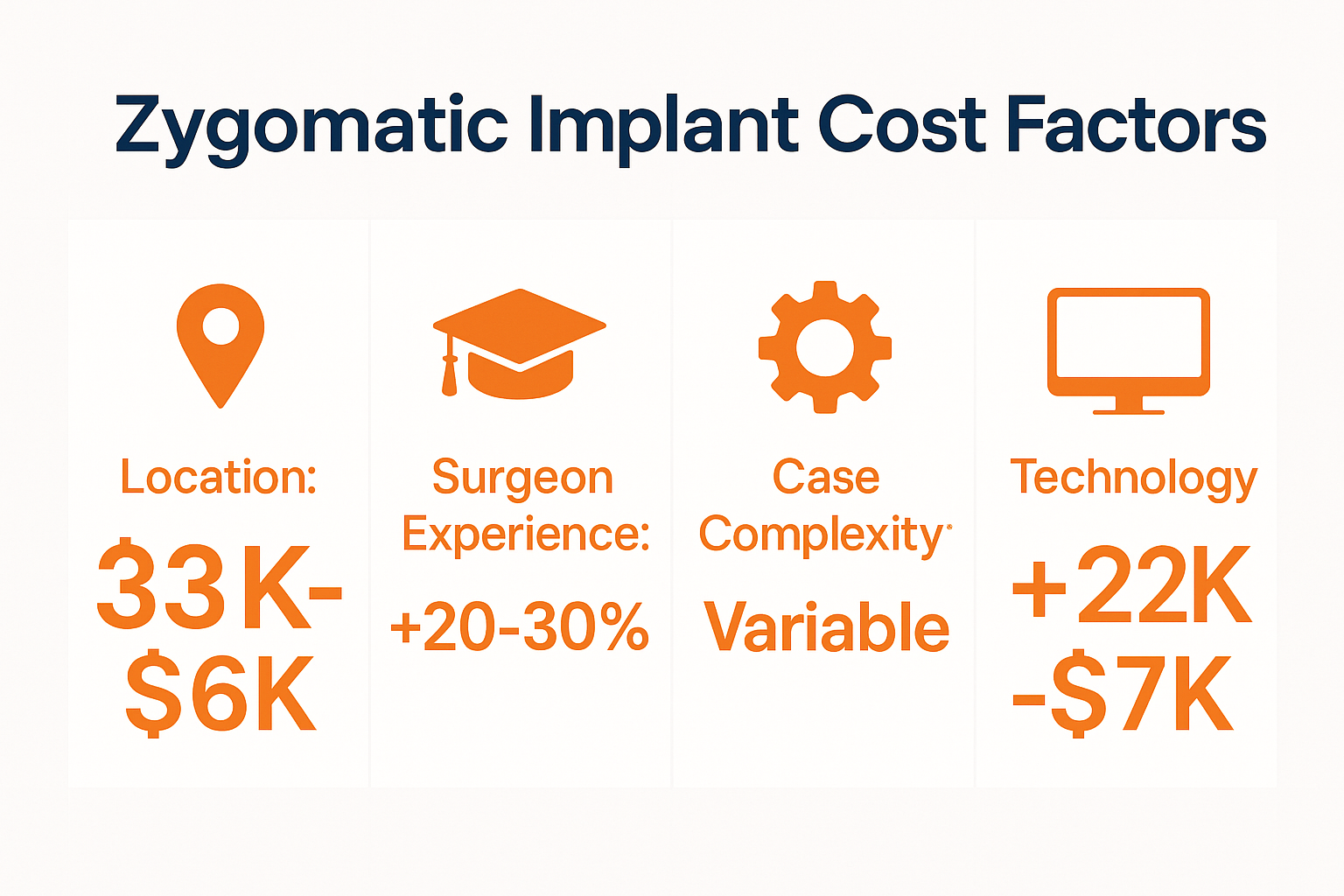 The Complete Guide to Cost of Zygomatic Implants in 2025