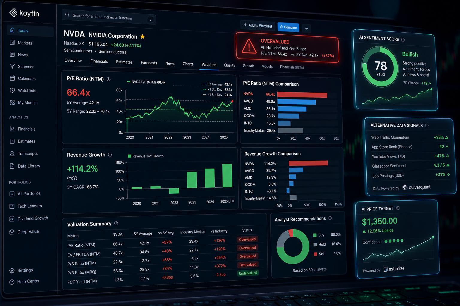 How Do I Know If AI Stocks Are Overvalued?