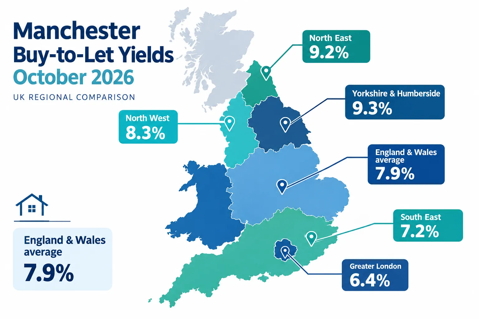 Manchester Buy-to-Let Yields October 2026: The Regional Picture