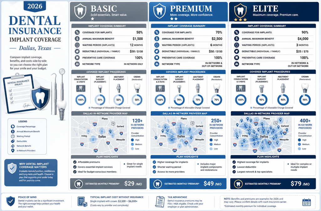 Understanding Delta Dental Coverage for Implants in Dallas 2026: Plan Variations