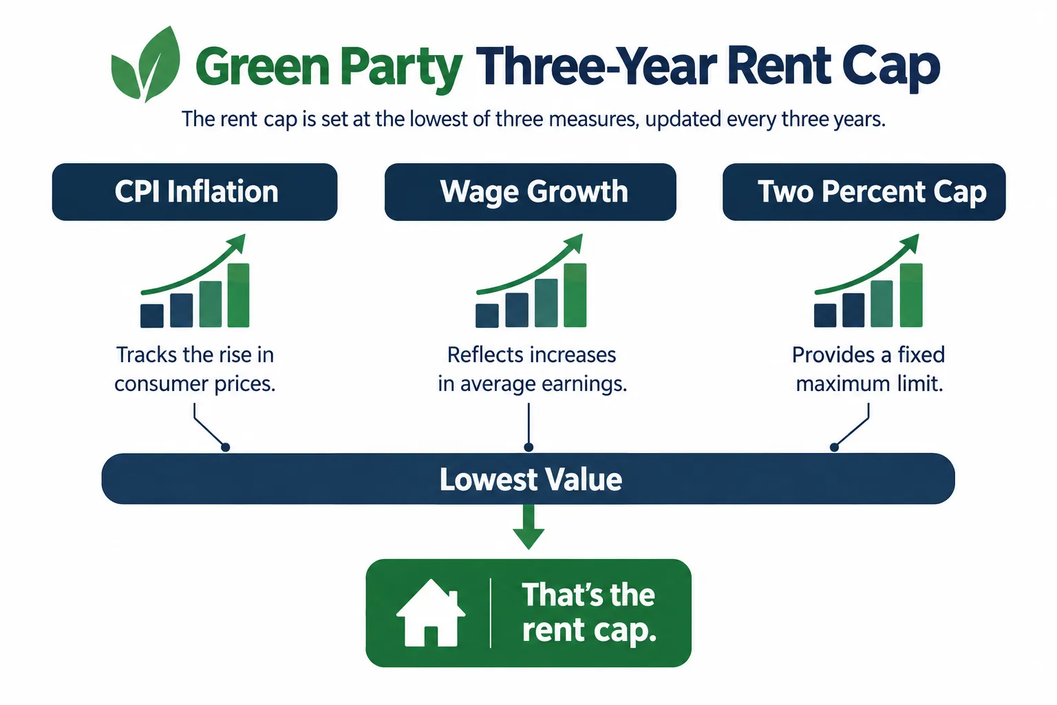 Why This Matters for Wimbledon Landlords and Tenants in October 2026
