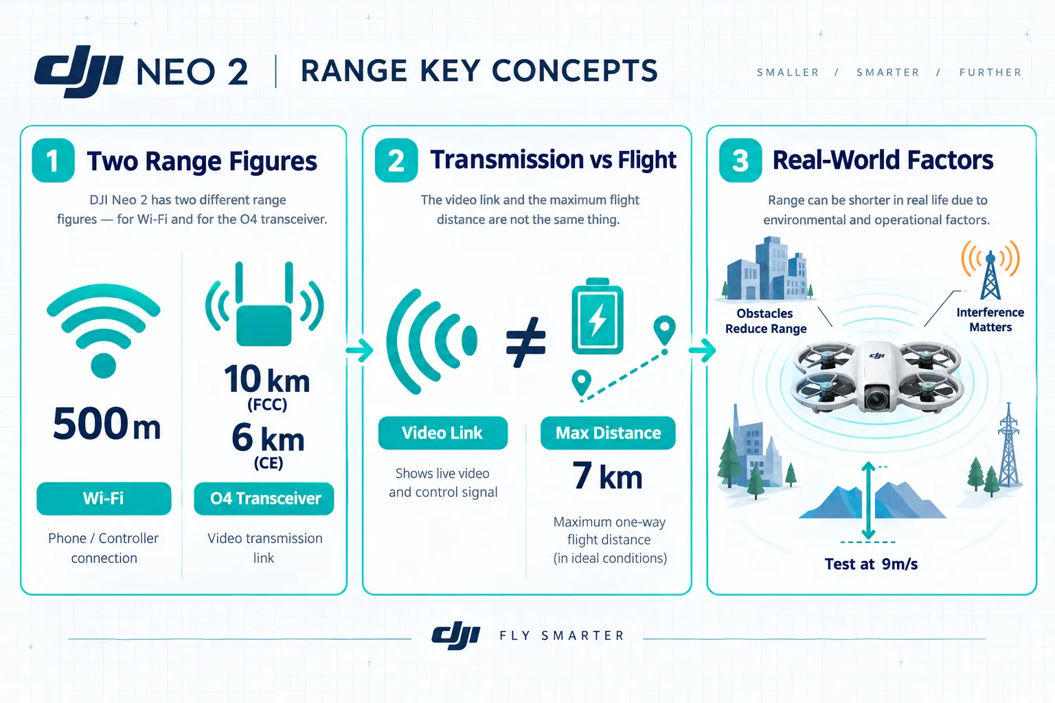 DJI Neo 2 range affected by buildings trees terrain and wireless interference