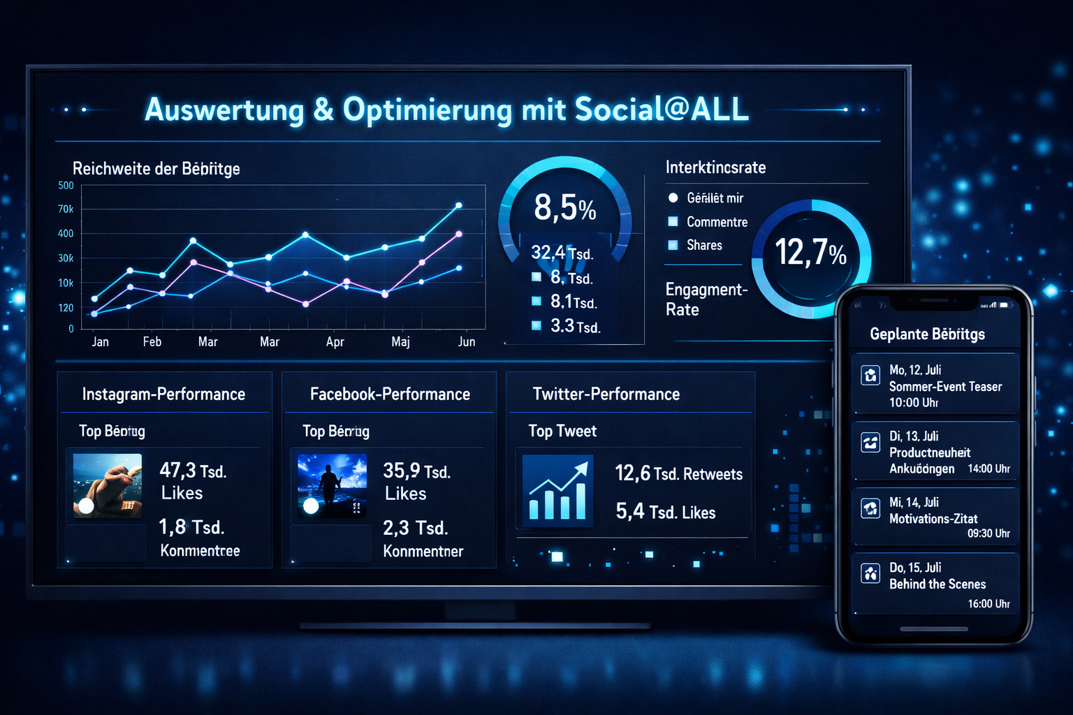 Querformat () Analytik-Dashboard-Mockup: Großer Bildschirm zeigt Reichweiten-Graphen, Engagement-Raten und Post-Performance