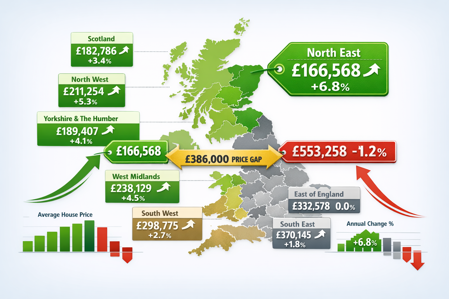 Detailed () infographic-style image displaying UK map with clear regional price divisions and growth percentages overlaid on