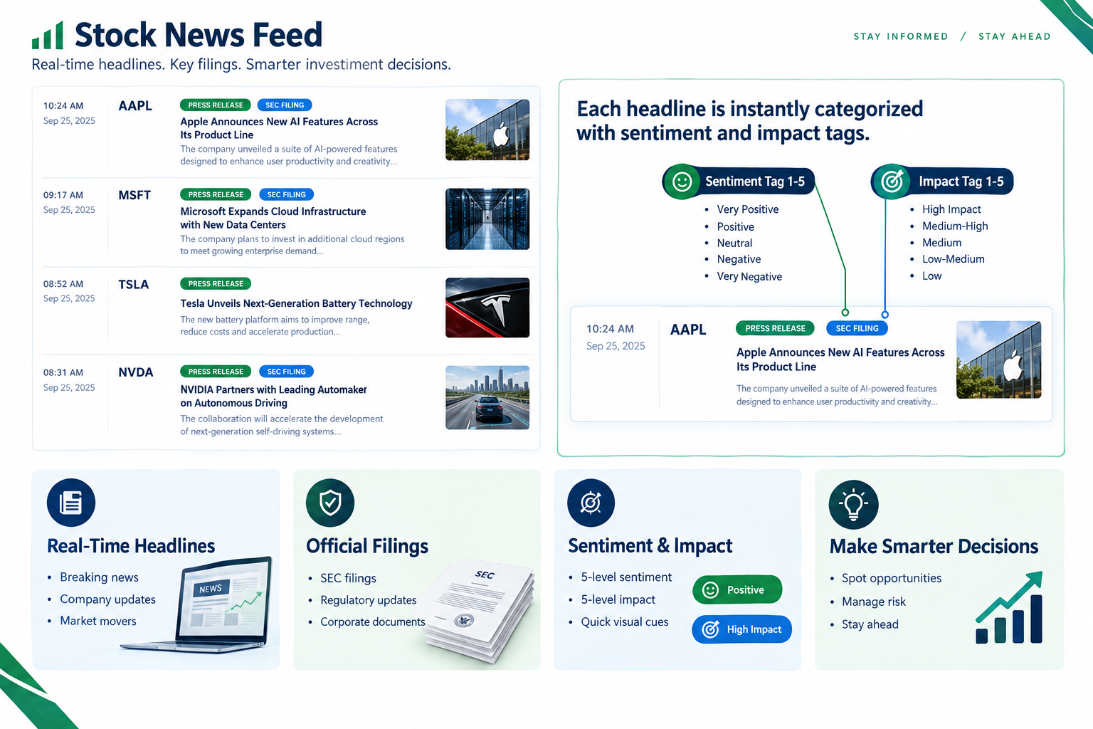 What Is Stock Titan News and Where Does the Data Come From?